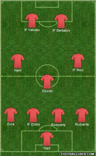 Fifa Team Formation 2012