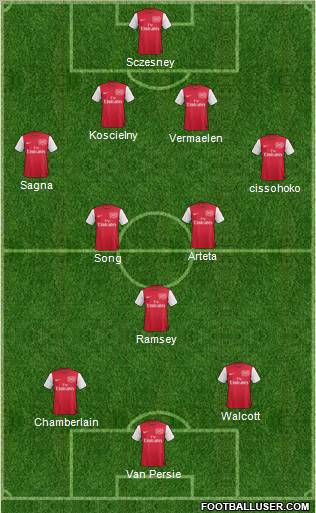 Arsenal Formation 2012