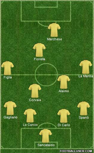 Champions League Team Formation 2012