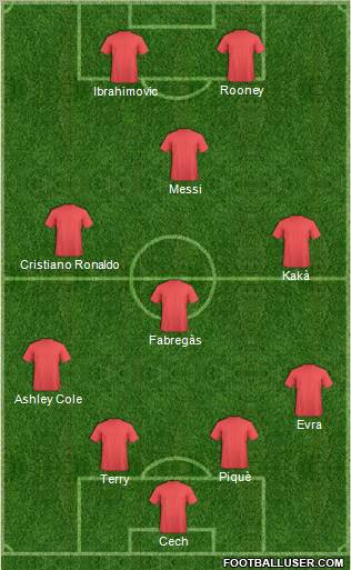Dream Team Formation 2012