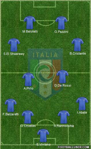 Italy Formation 2012