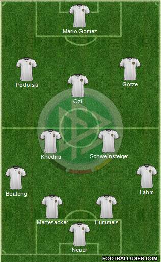 Germany Formation 2012