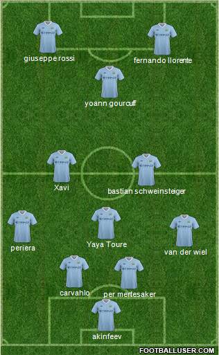 Manchester City Formation 2012
