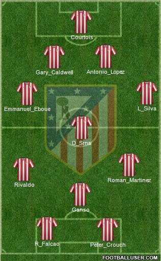 C. Atlético Madrid S.A.D. Formation 2012