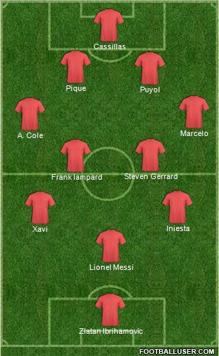 Arsenal Formation 2012