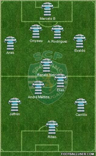 Sporting Clube de Portugal - SAD Formation 2012