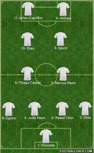Champions League Team Formation 2012