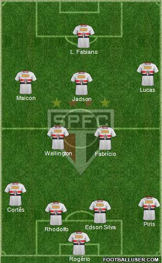 São Paulo FC Formation 2012