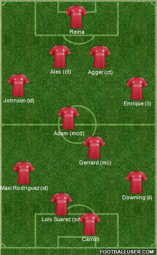 Liverpool Formation 2012