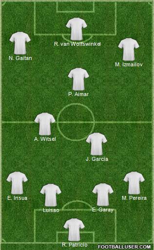 Dream Team Formation 2012