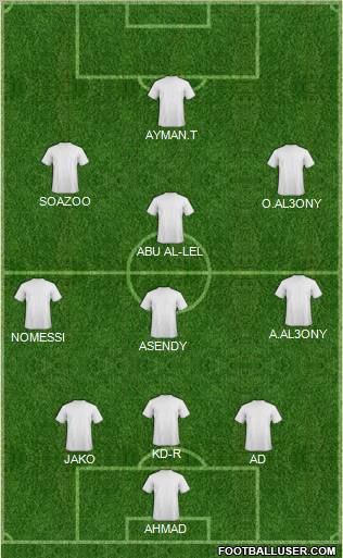 Champions League Team Formation 2012