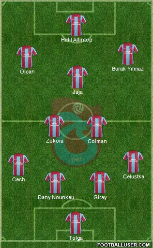Trabzonspor Formation 2012
