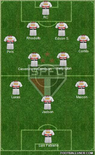 São Paulo FC Formation 2012