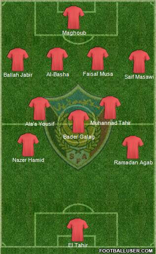 Sudan Formation 2012