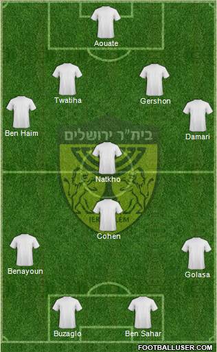 Beitar Jerusalem Formation 2012
