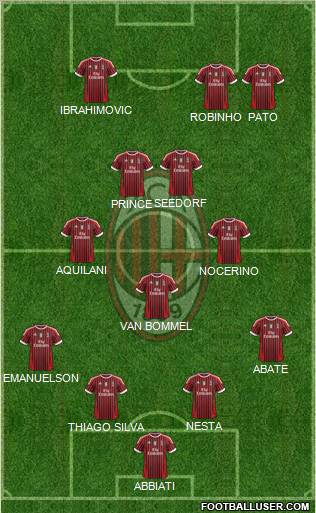 A.C. Milan Formation 2012