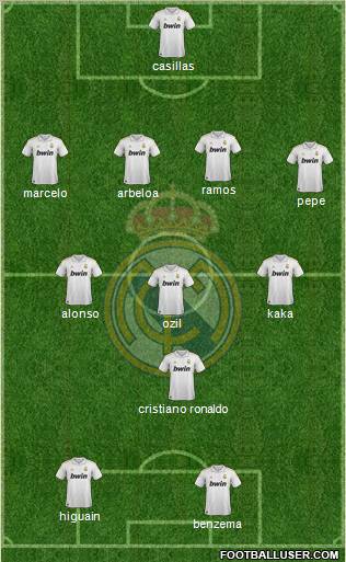 Real Madrid C.F. Formation 2012