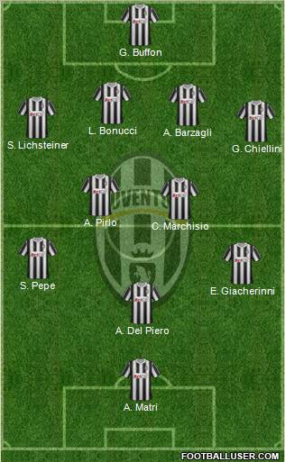 Juventus Formation 2012