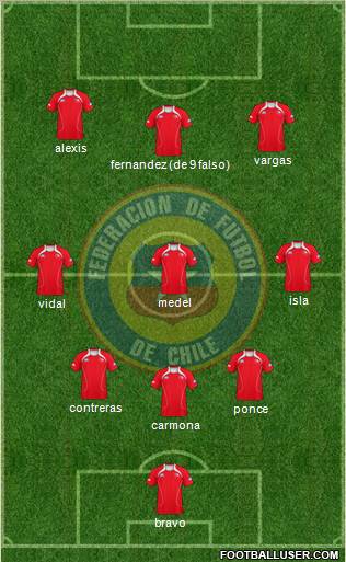 Chile Formation 2012