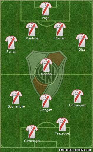 River Plate Formation 2012