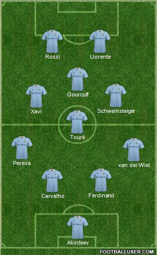 Manchester City Formation 2012