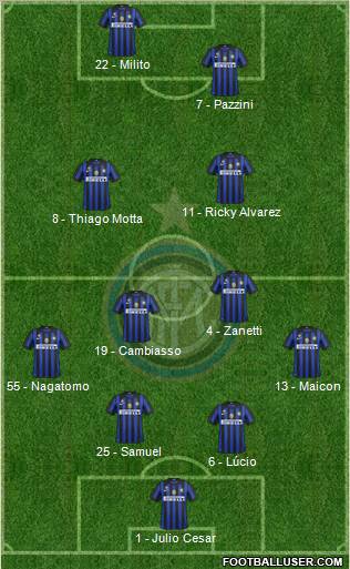 F.C. Internazionale Formation 2012