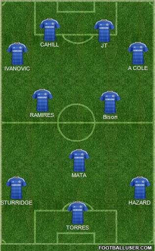 Chelsea Formation 2012