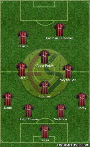 Eskisehirspor Formation 2012