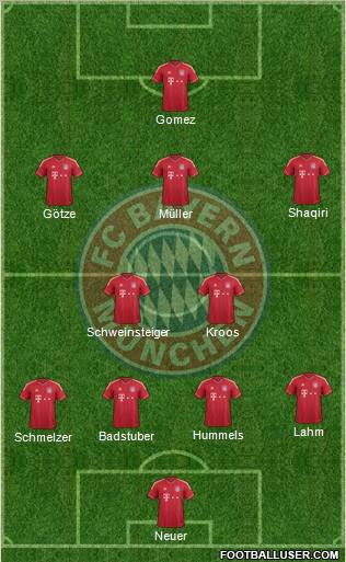 FC Bayern München Formation 2012