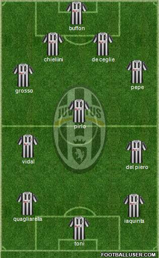 Juventus Formation 2012