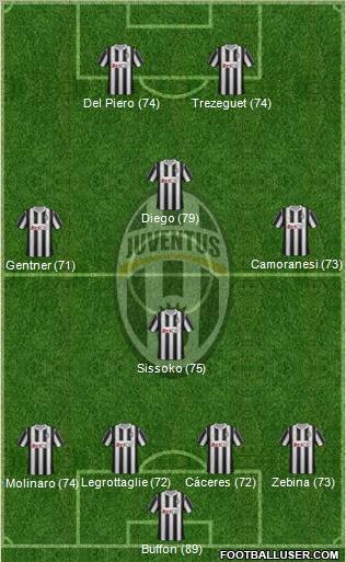 Juventus Formation 2012