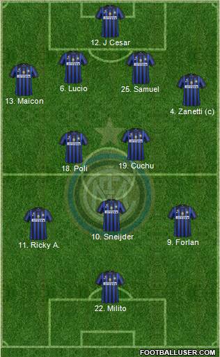 F.C. Internazionale Formation 2012