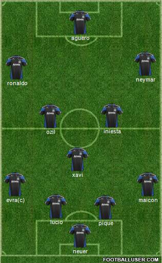 San Jose Earthquakes Formation 2012