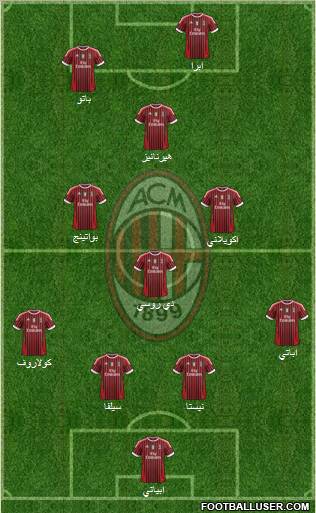 A.C. Milan Formation 2012