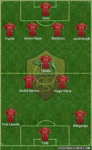 AS Roma Formation 2012