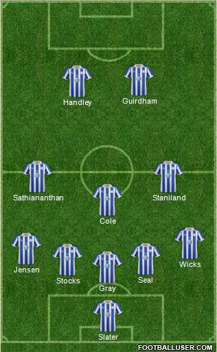 Sheffield Wednesday Formation 2012