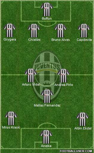 Juventus Formation 2012