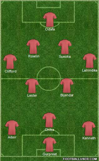 Dream Team Formation 2012