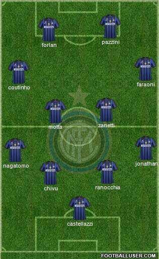 F.C. Internazionale Formation 2012