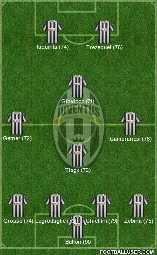 Juventus Formation 2012