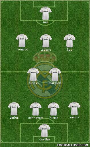 Real Madrid C.F. Formation 2012