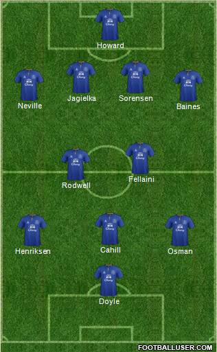 Everton Formation 2012