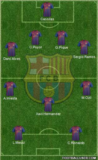F.C. Barcelona Formation 2012