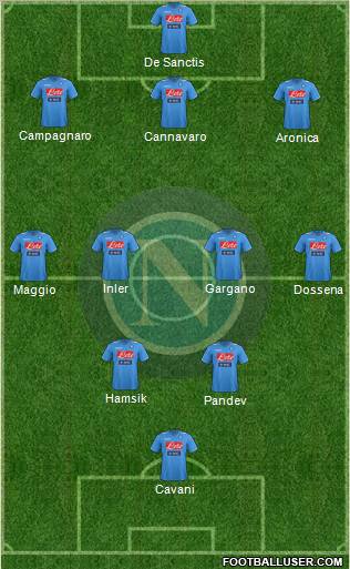 Napoli Formation 2012