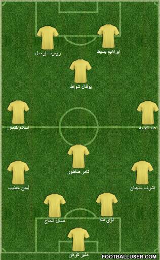 Hapoel Umm el-Fahm Formation 2012