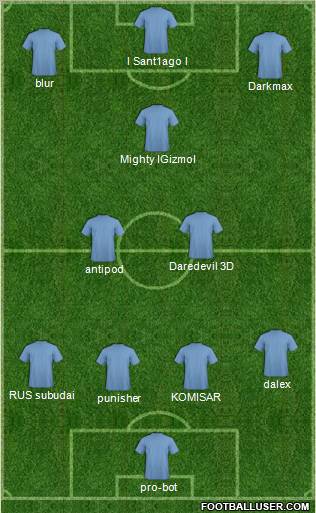 Europa League Team Formation 2012