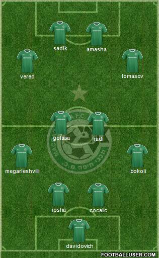 Maccabi Haifa Formation 2012