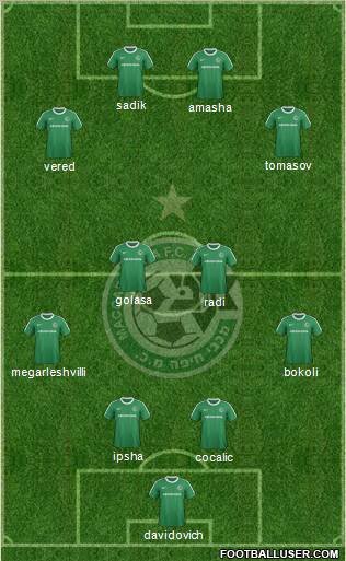 Maccabi Haifa 4-4-2 football formation