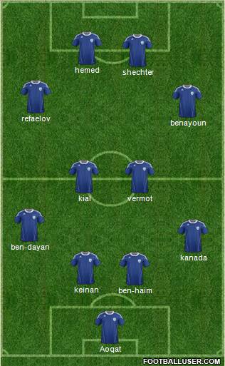 Israel football formation