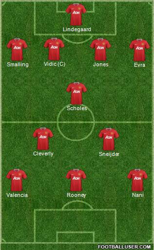 Manchester United Formation 2012
